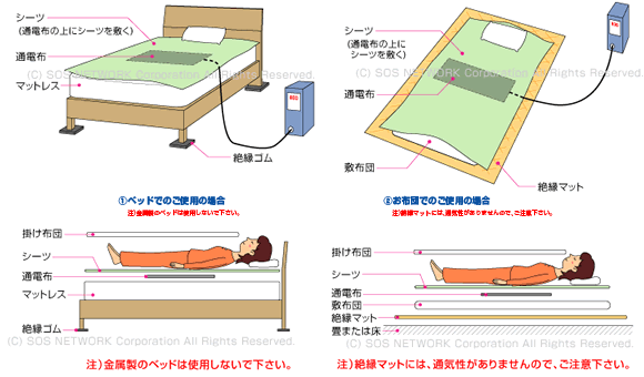 電位治療器の設置方法～寝て使う