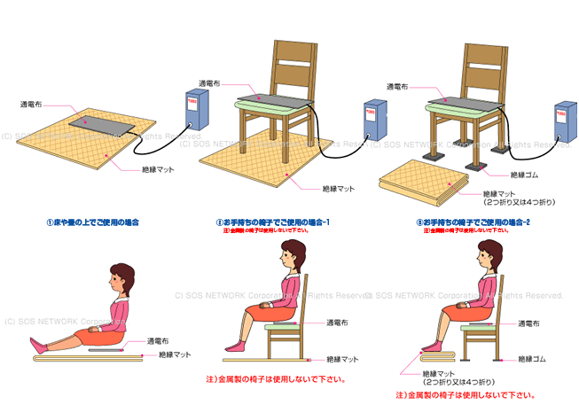 電位治療器の設置方法～座って使う