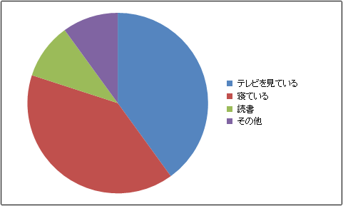 円グラフ5